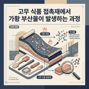 ai thumbnail branding 고무 식품 접촉재에서 가황 부산물이 발생하는 과정 1787989742